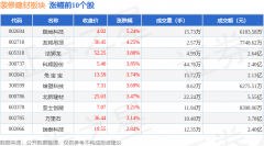 当日拆建筑材板块从力资金净流入8184.元